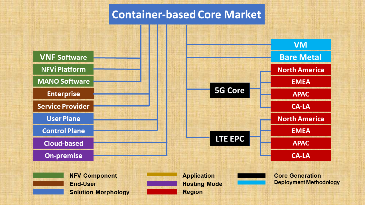 The Insight Research Corporation NFV SDN 5G Market Research